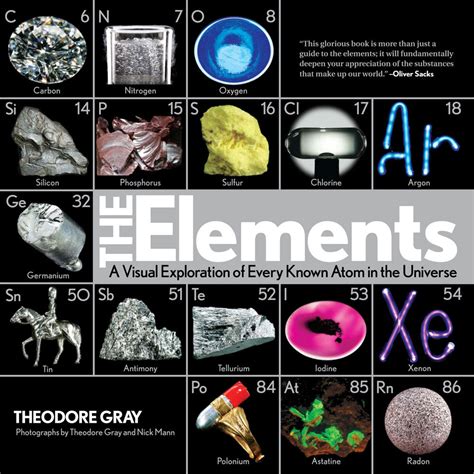 elements in book are similar to another